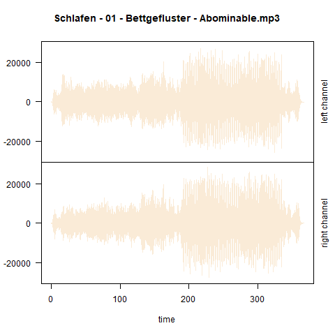 wavplot